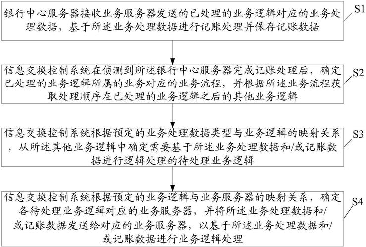业务数据处理的方法及信息交换控制系统