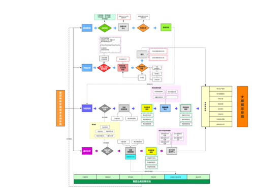 processon免费在线作图,在线流程图,在线思维导图