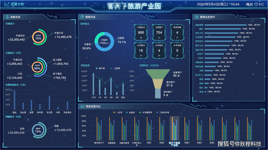 智慧园区的建设价值_数据_运营_在线
