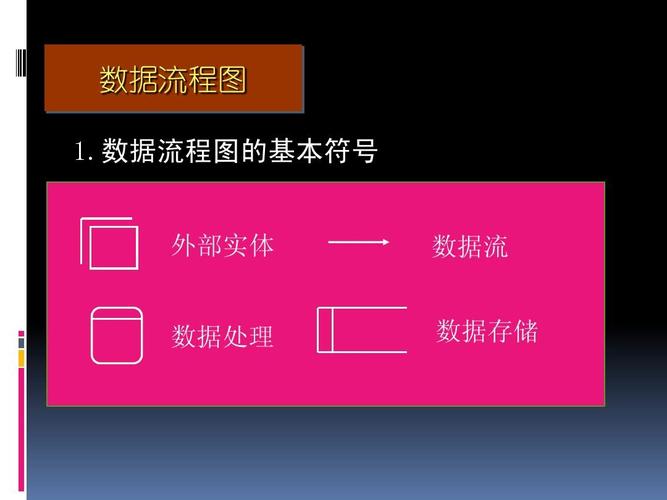 数据流 数据存储 第6页 (共12页,当前第6页) 你可能喜欢 业务流程图