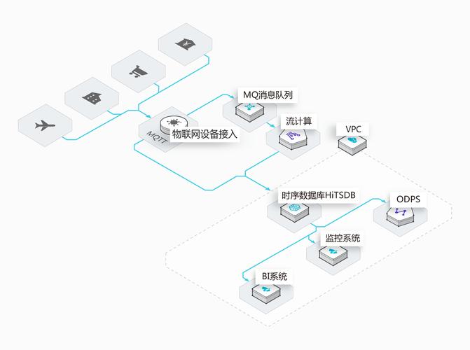 在线海量数据处理分布式数据库